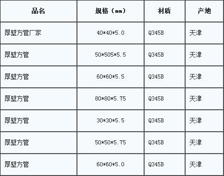 厚壁方管規(guī)格表.jpg 厚壁方管規(guī)格表.jpg